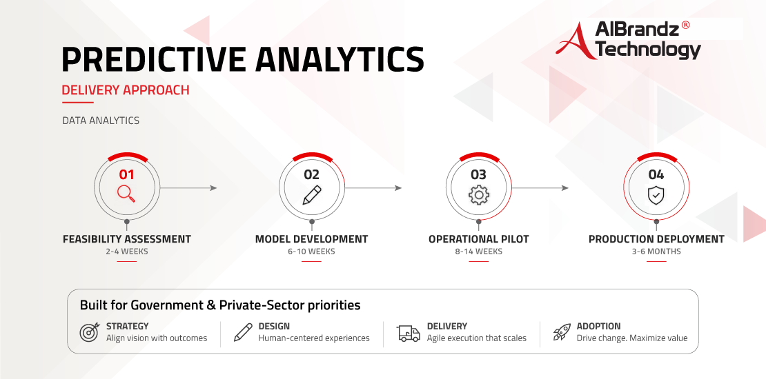 predictive-analytics-services-delivery-approach